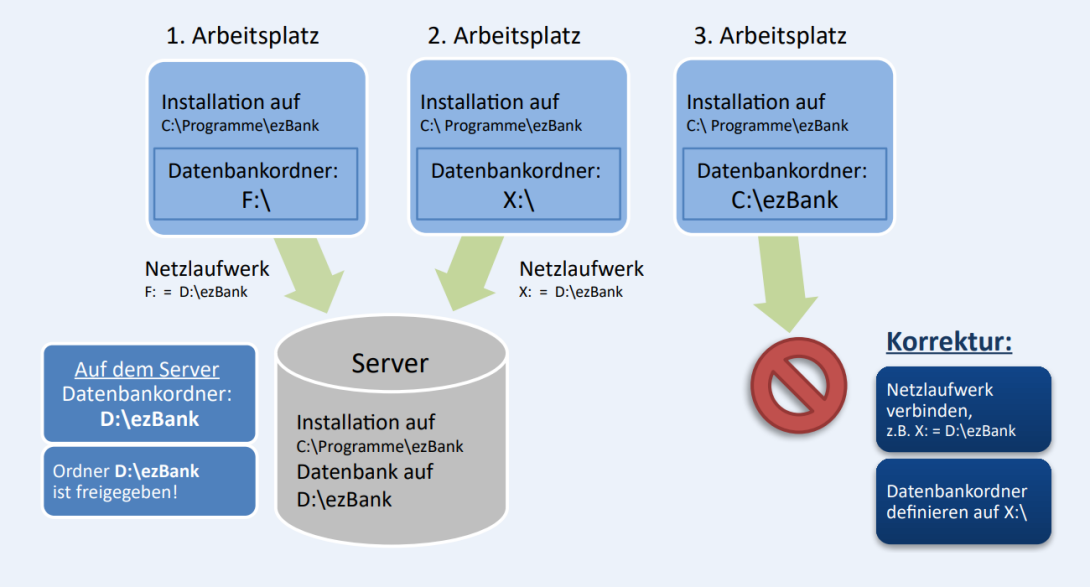 Installation